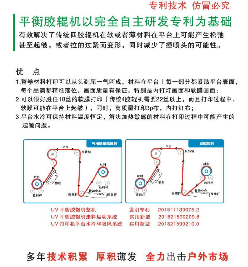 奧威UV打印機